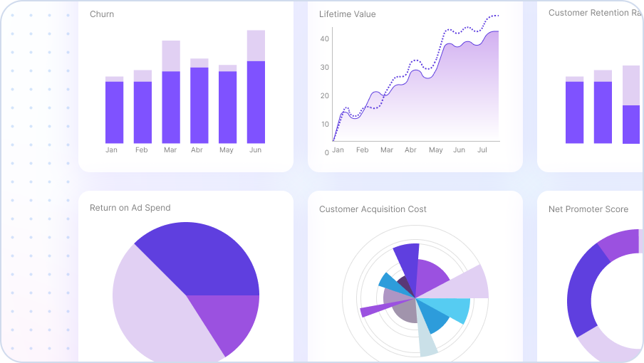 With our live charting and graphing features, you can have an automated reporting system at your fingertips without having to worry about data engineering, storage or integration solutions.