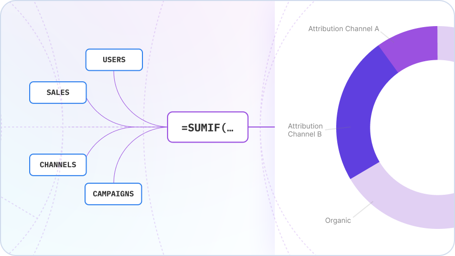 Align your company behind the same goal with Sourcetable. Everyone on your team can access business-critical data and analyze it using Business Intelligence functionality. Build data libraries, audit reports, and collaborate in real-time with your colleagues.