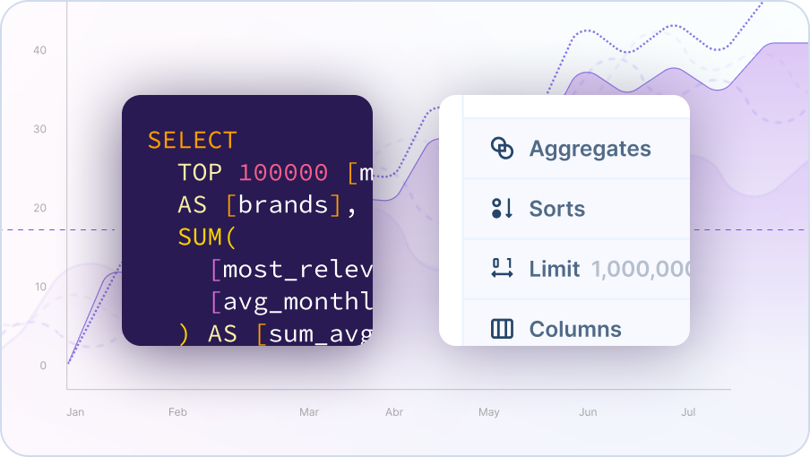 Analyze your data in the agile, flexible and creative environment of a spreadsheet.<br><br>For large datasets, create queries using our SQL GUI, or for more advanced users, you can write SQL directly, just as you would on an enterprise database.