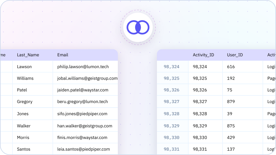 Improve the quality of your data by using Sourcetable’s aggregates to analyze any dataset easily. We’ll help you filter out duplicate data, null values and any other data integrity issues.