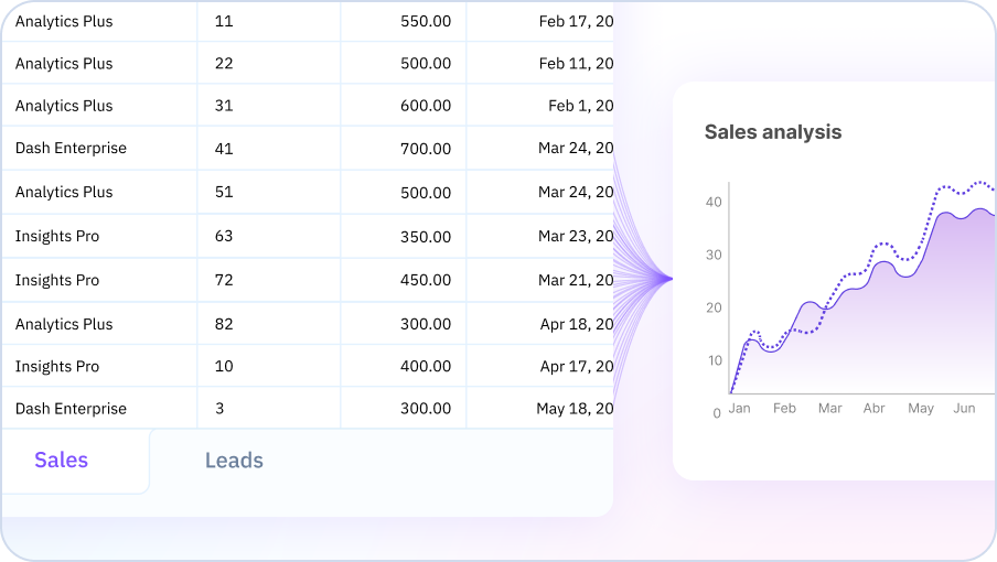 All data in Sourcetable can be analyzed using regular spreadsheet syntax (Excel-like formulas). For more advanced users, Sourcetable comes with a SQL GUI and SQL editor out of the box.