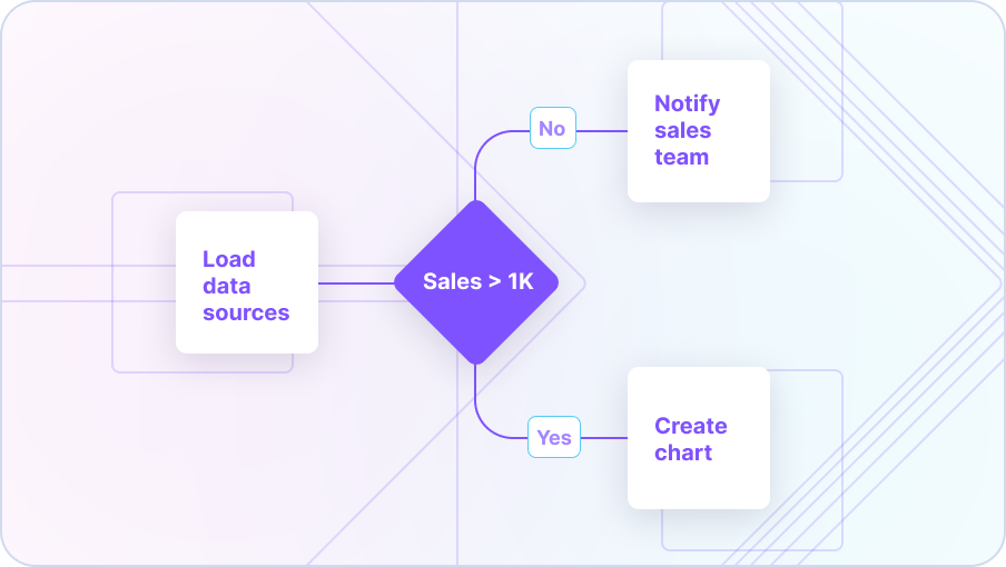 Operations professionals will love the flexibility of Data Tables in Sourcetable. Build orders and logistic workflows, track the state of your business, and ensure the team is aligned on the most important tasks.