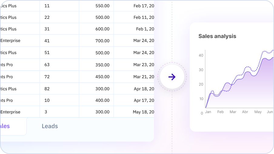 Align your team with auto-updating charts that are always up-to-date. Choose from many types of visualizations including charts, graphs, and conditional formatting to get the look and feel that works for your team’s needs.