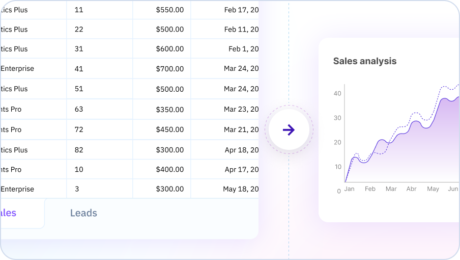 A simple flow showing how a table converts to a chart easily