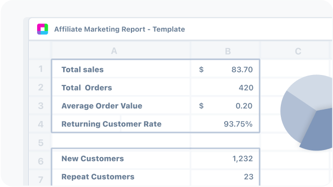 Affiliate marketing report