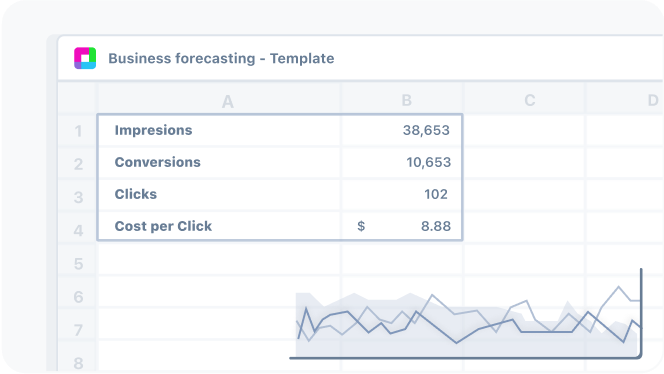 Business forecasting