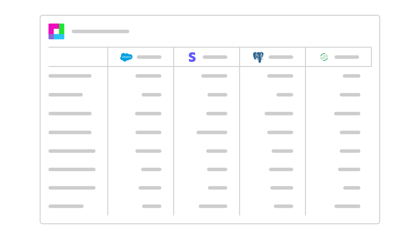 A screenshot of a Sourcetable report based on the Salesforce data