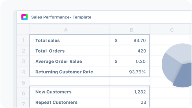 Sales performance