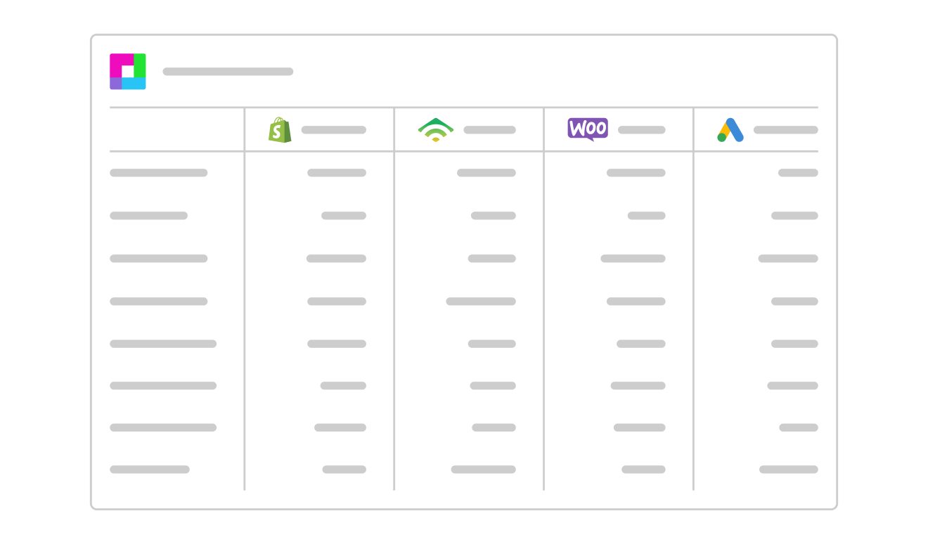 A screenshot of a Sourcetable report based on the Salesforce data