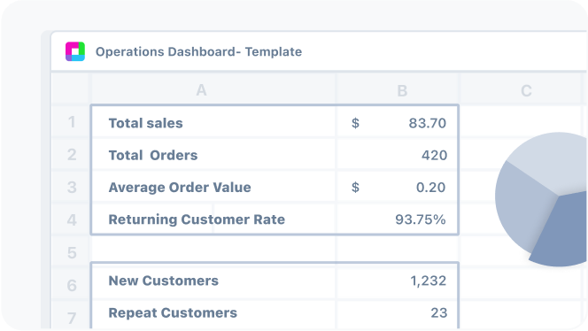 Operations dashboard