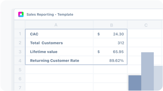 Sales reporting